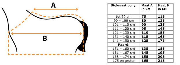 paardendekens-maten